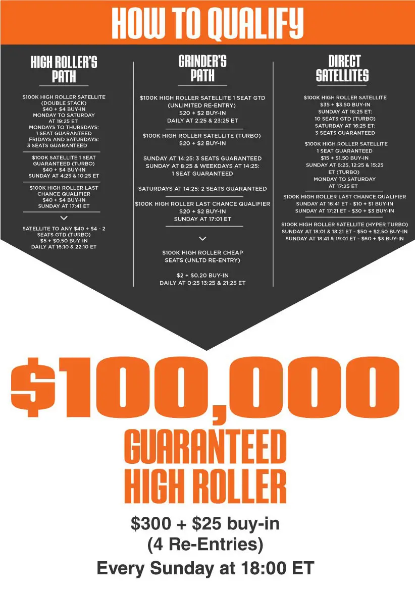 How to Qualify for the High Roller Poker Tournament at Ignition Casino